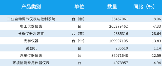 2020仪器仪表行业总销售7660亿,上市公司财报汇总!